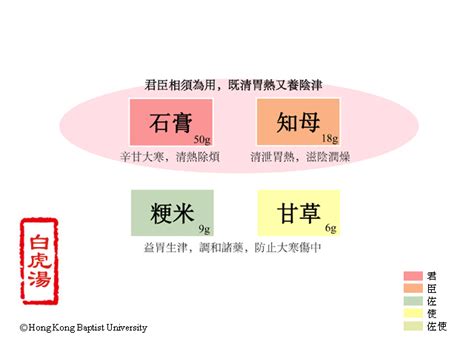 何謂白虎湯|醫砭 » 常用方劑 » 白虎湯